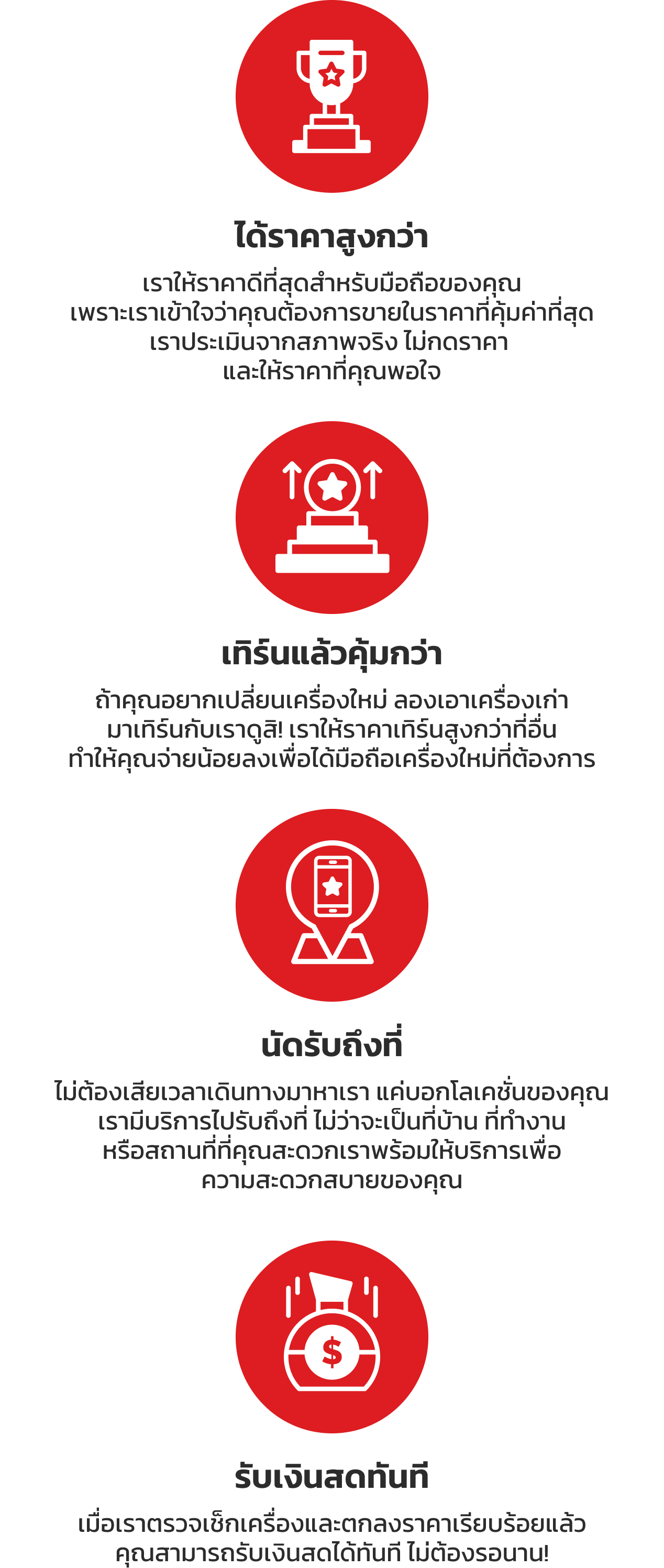 ทำไมต้องขายกับเรา